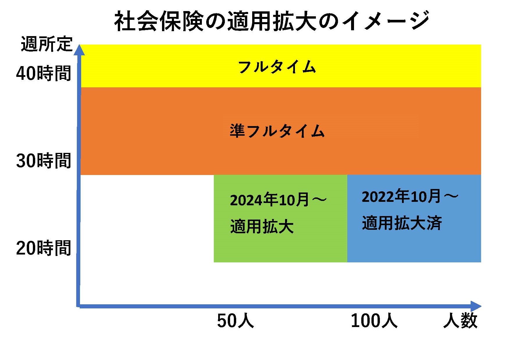 制度の見通し・世の中の動き - GOLGOのひとりごと